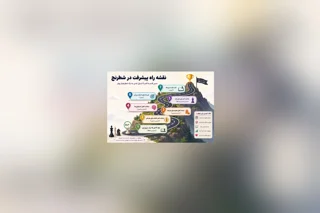 نقشه راه پیشرفت در شطرنج